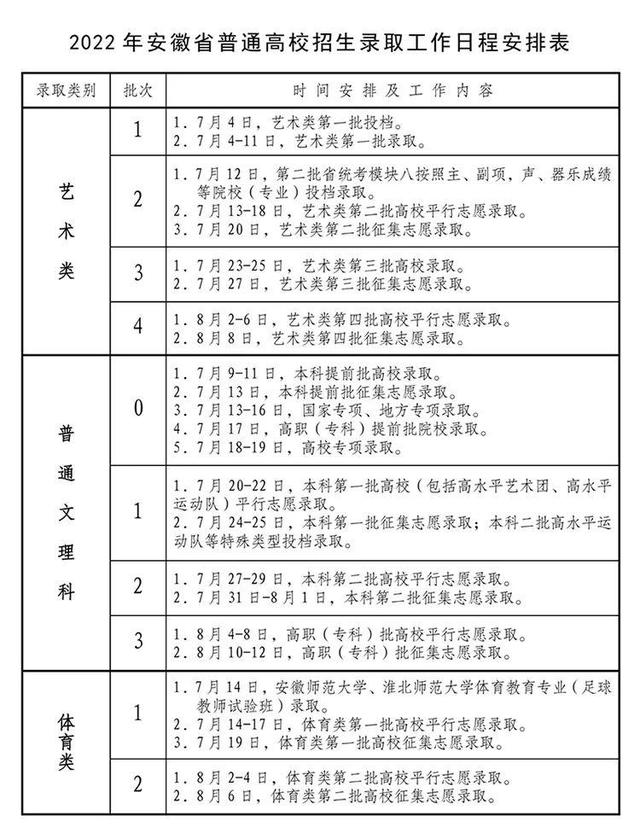 「考动力」多地高招录取启动 @考生，请留意录取信息-1.jpg