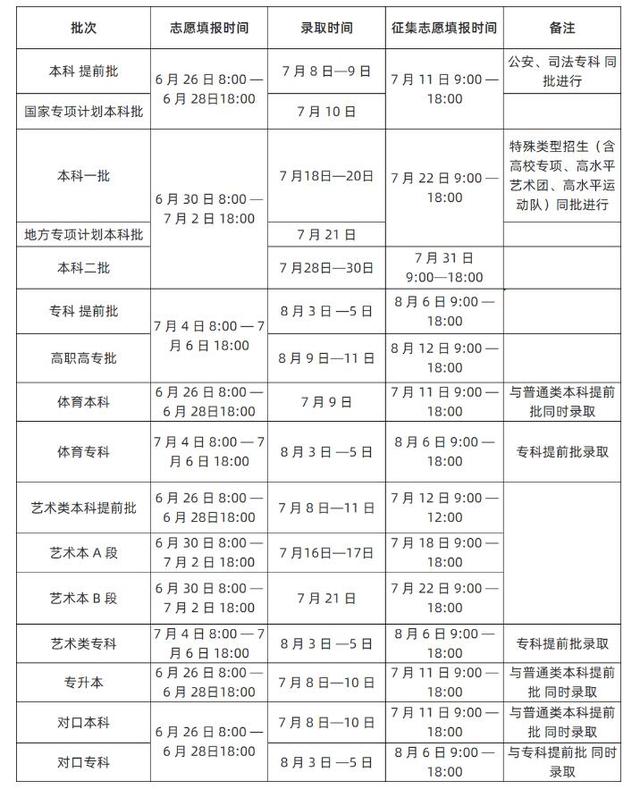 「考动力」多地高招录取启动 @考生，请留意录取信息-3.jpg