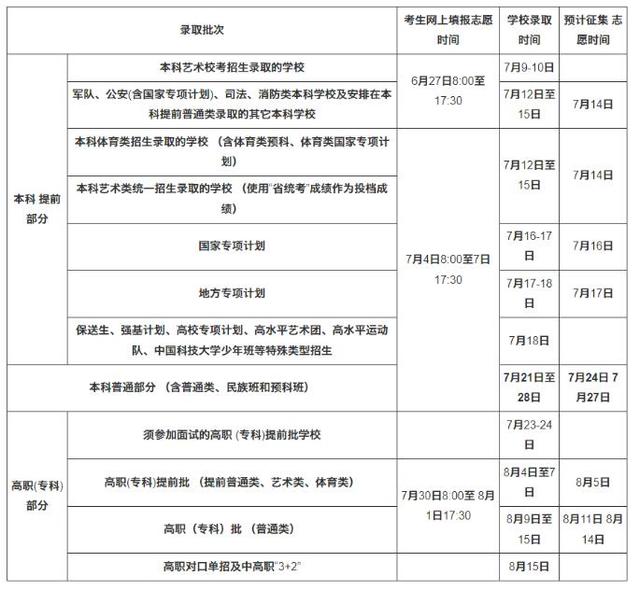 「考动力」多地高招录取启动 @考生，请留意录取信息-2.jpg