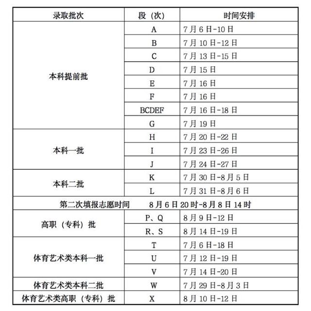 「考动力」多地高招录取启动 @考生，请留意录取信息-4.jpg