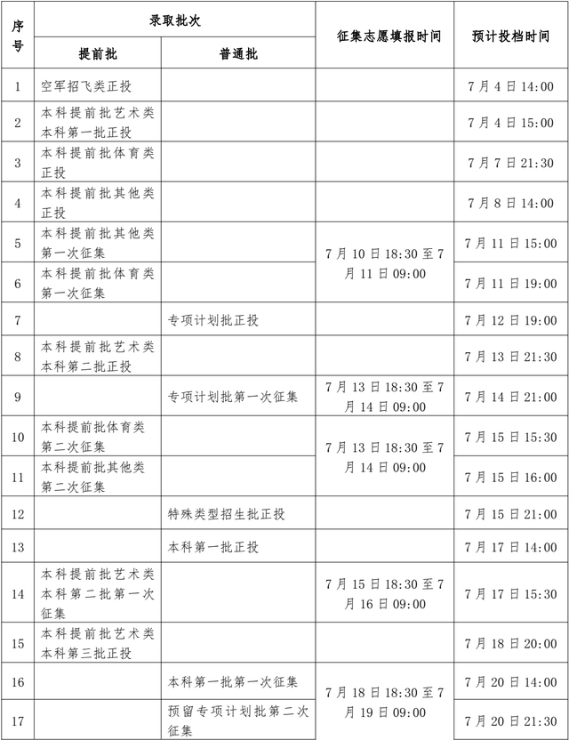 「考动力」多地高招录取启动 @考生，请留意录取信息-7.jpg