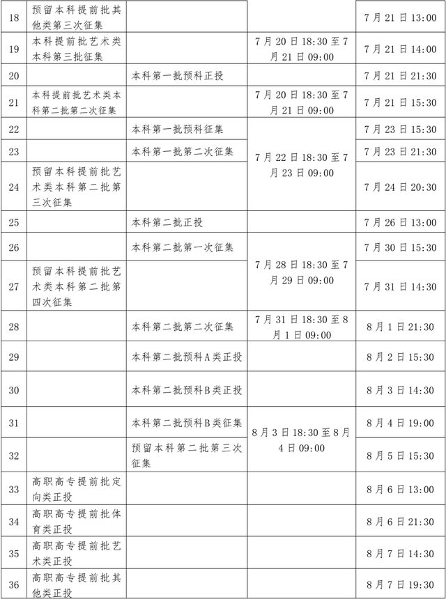 「考动力」多地高招录取启动 @考生，请留意录取信息-8.jpg