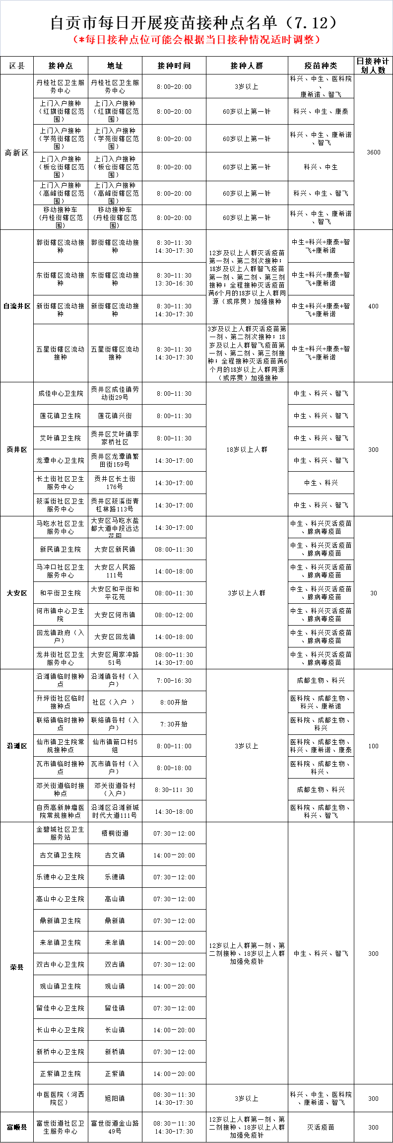 7月12日，自贡开放44个新冠病毒疫苗接种点——-1.png