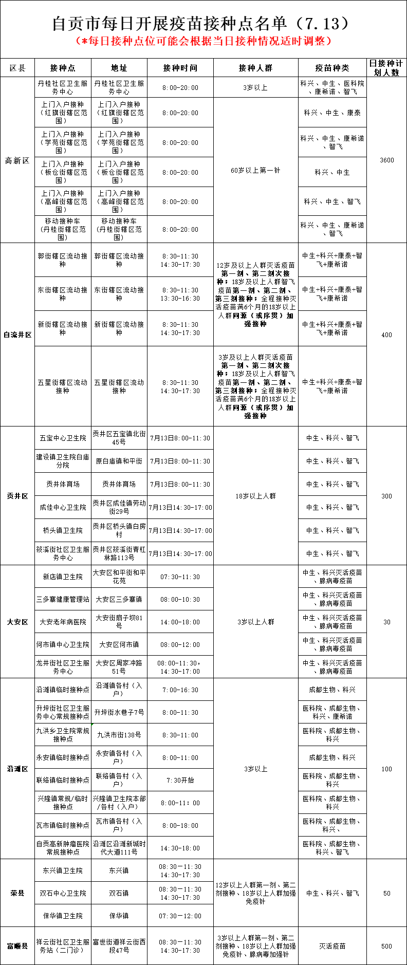 7月13日，自贡开放33个新冠病毒疫苗接种点——-1.png