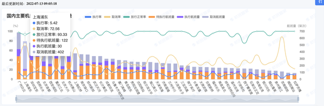 上海航班全取消？真实情况是这样！-2.jpg