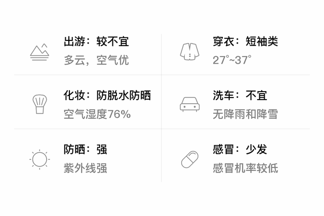 「自贡」7/14，多云，27~37℃，无持续风向<3级，空气质量优-3.jpg