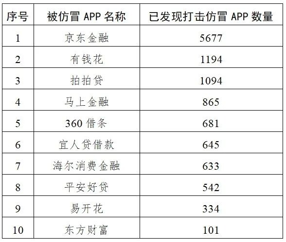 国家网信办提醒：警惕这类“李鬼”式APP-1.jpg