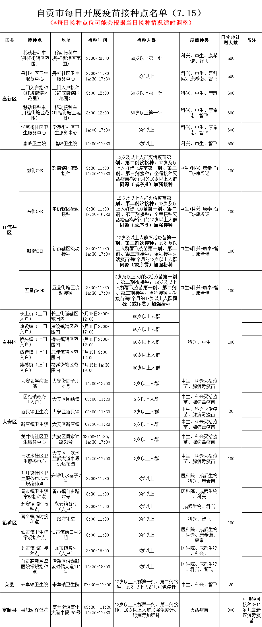 7月15日，自贡开放30个新冠病毒疫苗接种点——-1.png