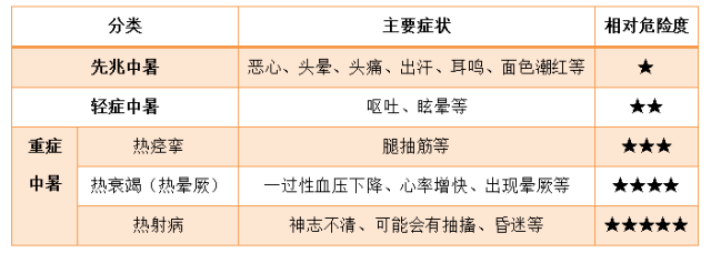 高温超长待机影响9亿人，四川已出现热射病患者！专家建议→-2.png