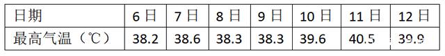 注意！富顺今年的连续高温天气，已创下多项极值……-1.jpg