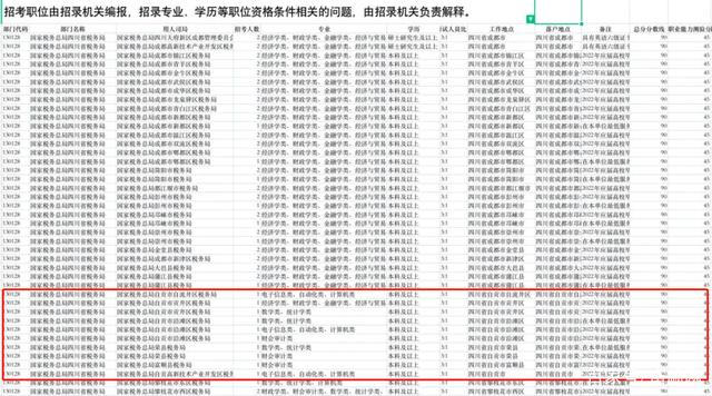 富顺人速看！国考补录来了！自贡有这些岗位-2.jpg