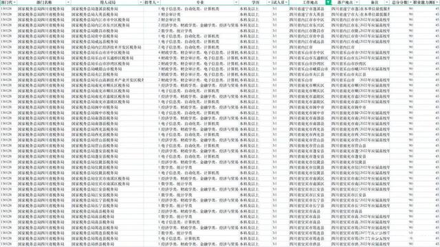 富顺人速看！国考补录来了！自贡有这些岗位-3.jpg