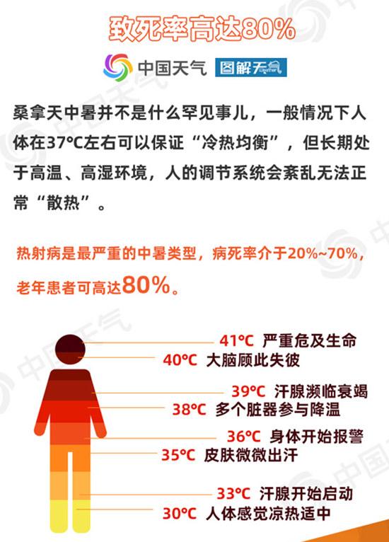 热崩了！上海江苏重庆等多地打破夜温最高纪录-2.jpg