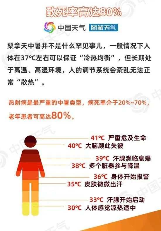 五问极端高温：已持续超30天，还要热多久？-4.jpg