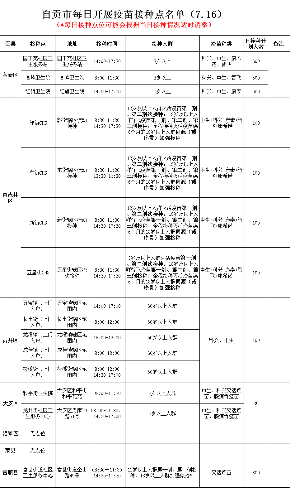 7月16日，自贡开放15个新冠病毒疫苗接种点——-1.png