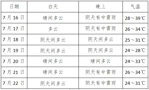 @自贡人 雨真的要来了，就在明晚~~-1.png