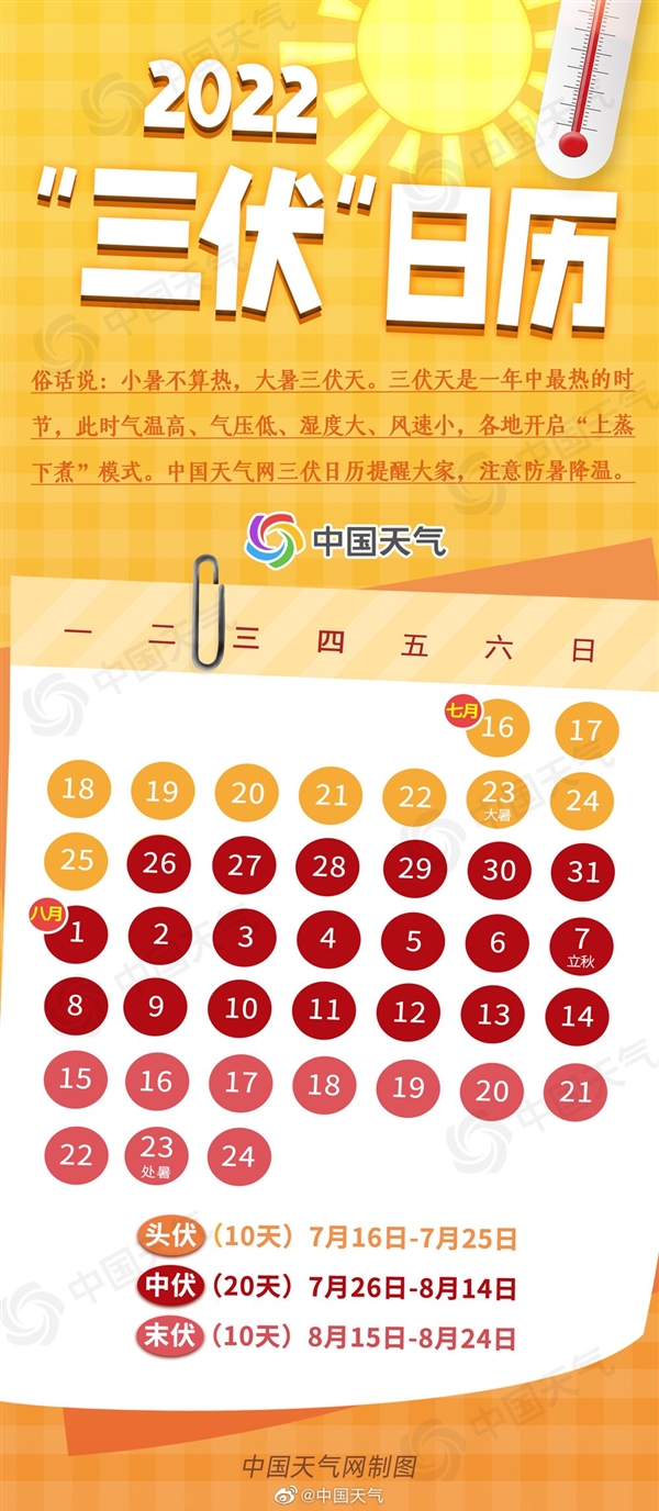 今日入伏！一年中最热时段来了：持续至8月24日-2.jpg