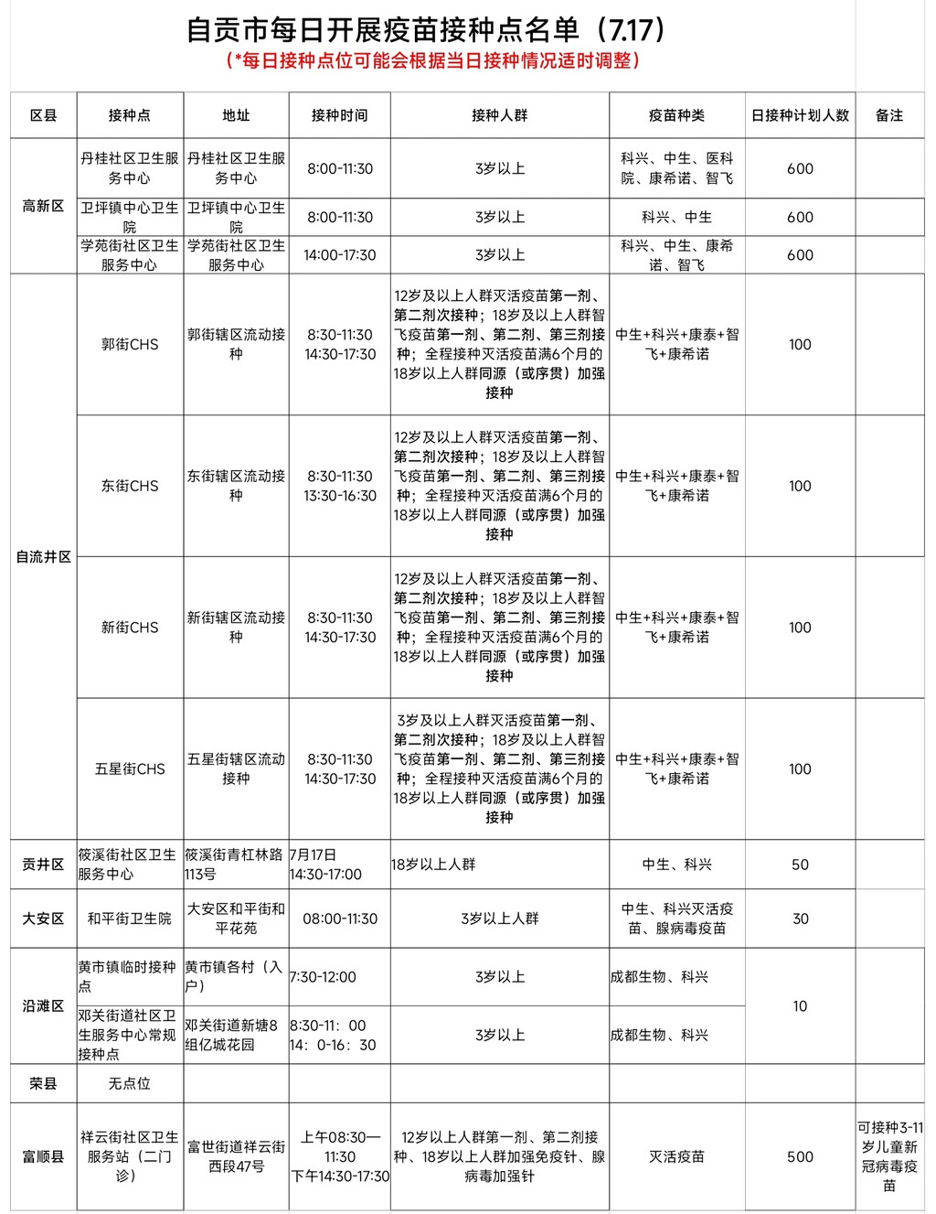 7月17日，自贡开放13个新冠病毒疫苗接种点——-1.jpg