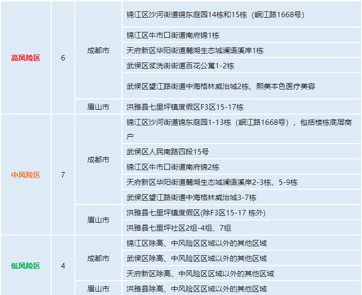 四川7月16日新增本土确诊病例7例，本土无症状感染者5例-1.png