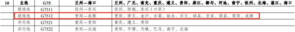 最新《国家公路网规划》发布丨赶紧看！这些线路涉及泸州-4.png