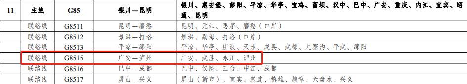最新《国家公路网规划》发布丨赶紧看！这些线路涉及泸州-5.png