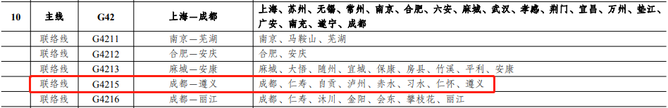 最新《国家公路网规划》发布丨赶紧看！这些线路涉及泸州-6.png