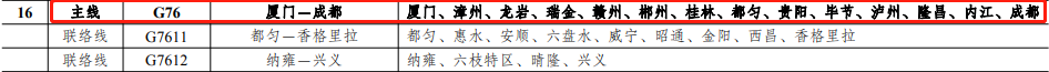 最新《国家公路网规划》发布丨赶紧看！这些线路涉及泸州-7.png