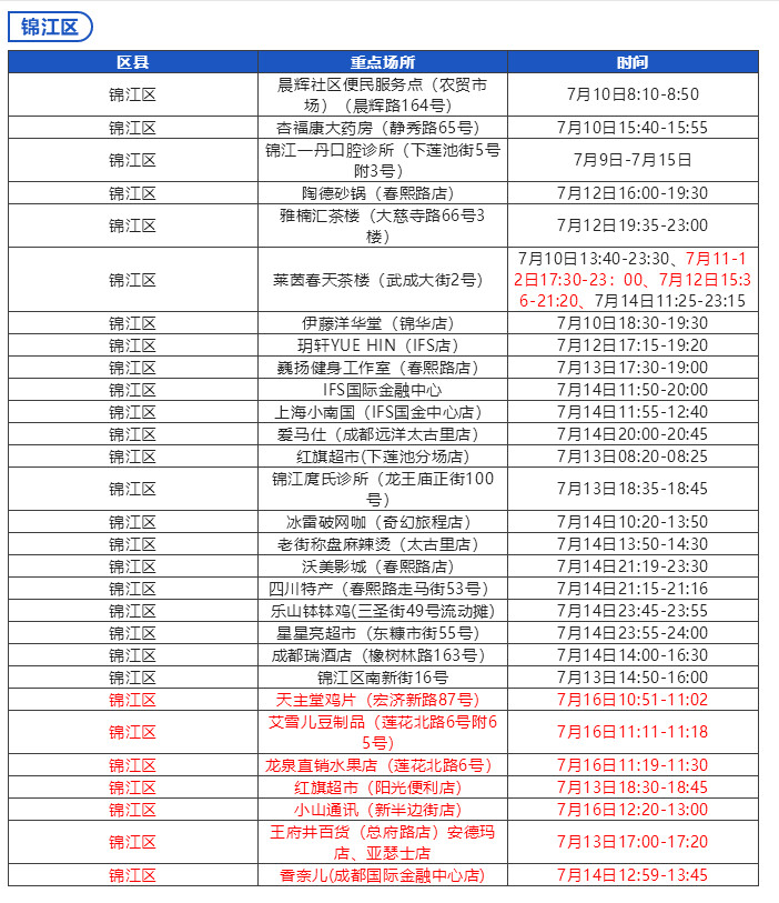 成都市“0715”本土疫情病例活动轨迹风险点位一览表-4.jpg