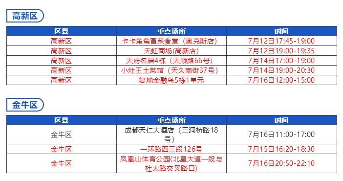 成都市“0715”本土疫情病例活动轨迹风险点位一览表-3.jpg