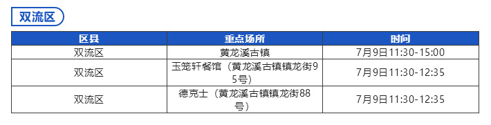 成都市“0715”本土疫情病例活动轨迹风险点位一览表-6.jpg