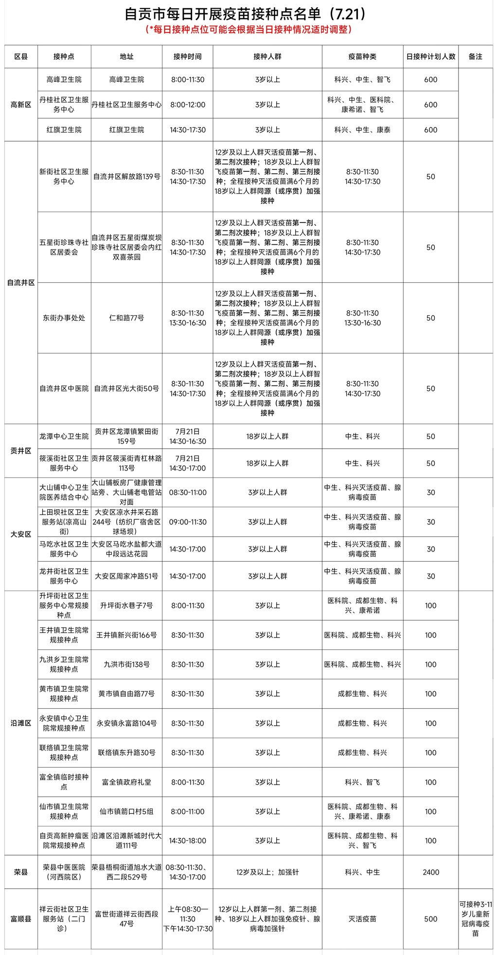 7月21日，自贡开放24个新冠病毒疫苗接种点——-1.jpg