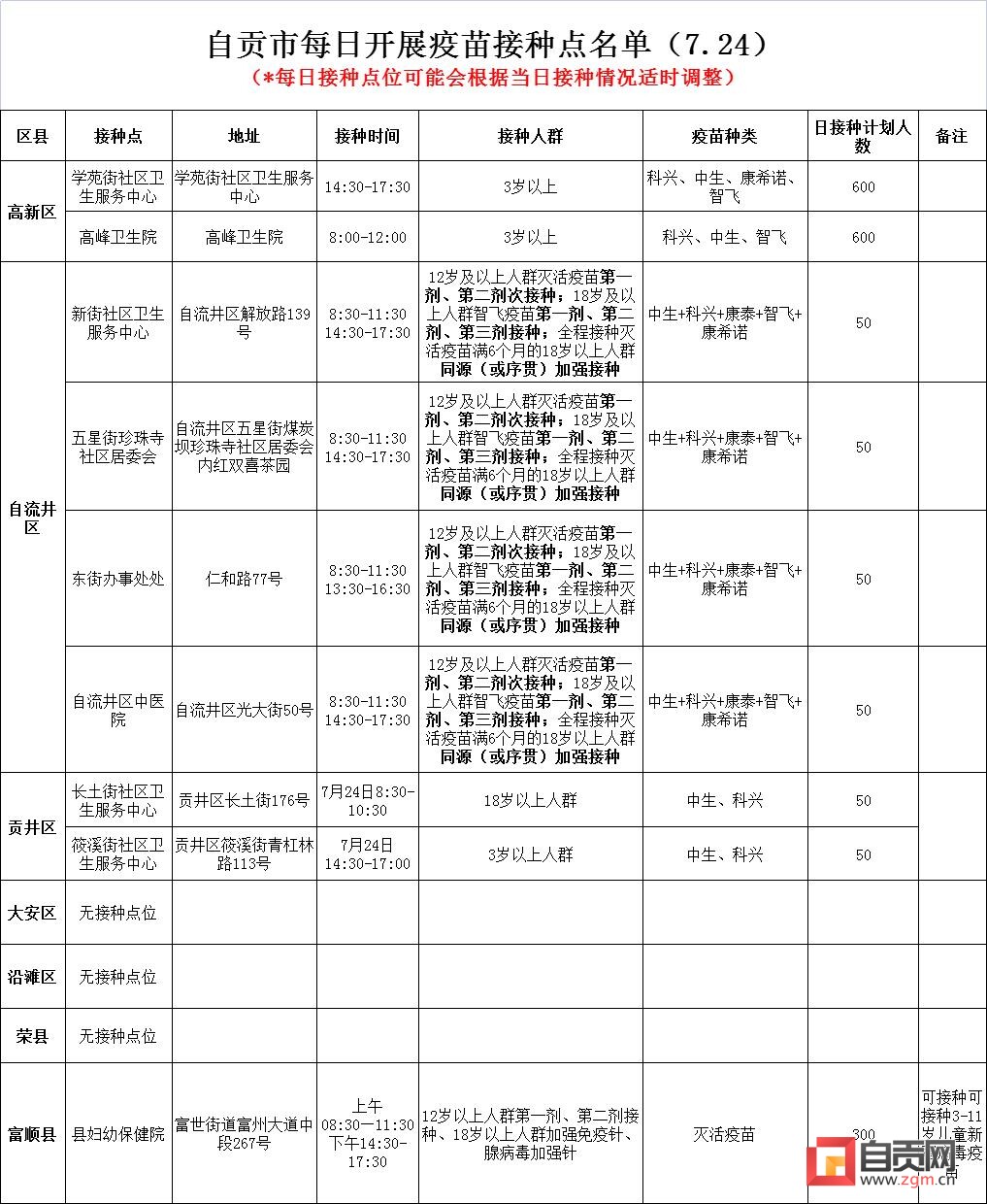 7月24日，自贡开放9个新冠病毒疫苗接种点——-1.jpg