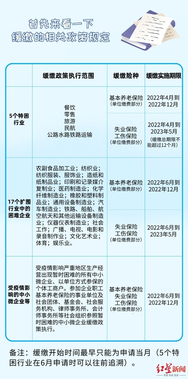 四川哪些行业可缓缴社会保险费，具体如何申请？流程来了！-1.jpg