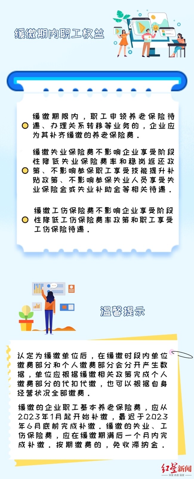 四川哪些行业可缓缴社会保险费，具体如何申请？流程来了！-5.jpg