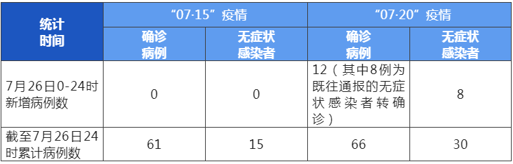 成都昨日新增本土12+8，详情公布-1.png