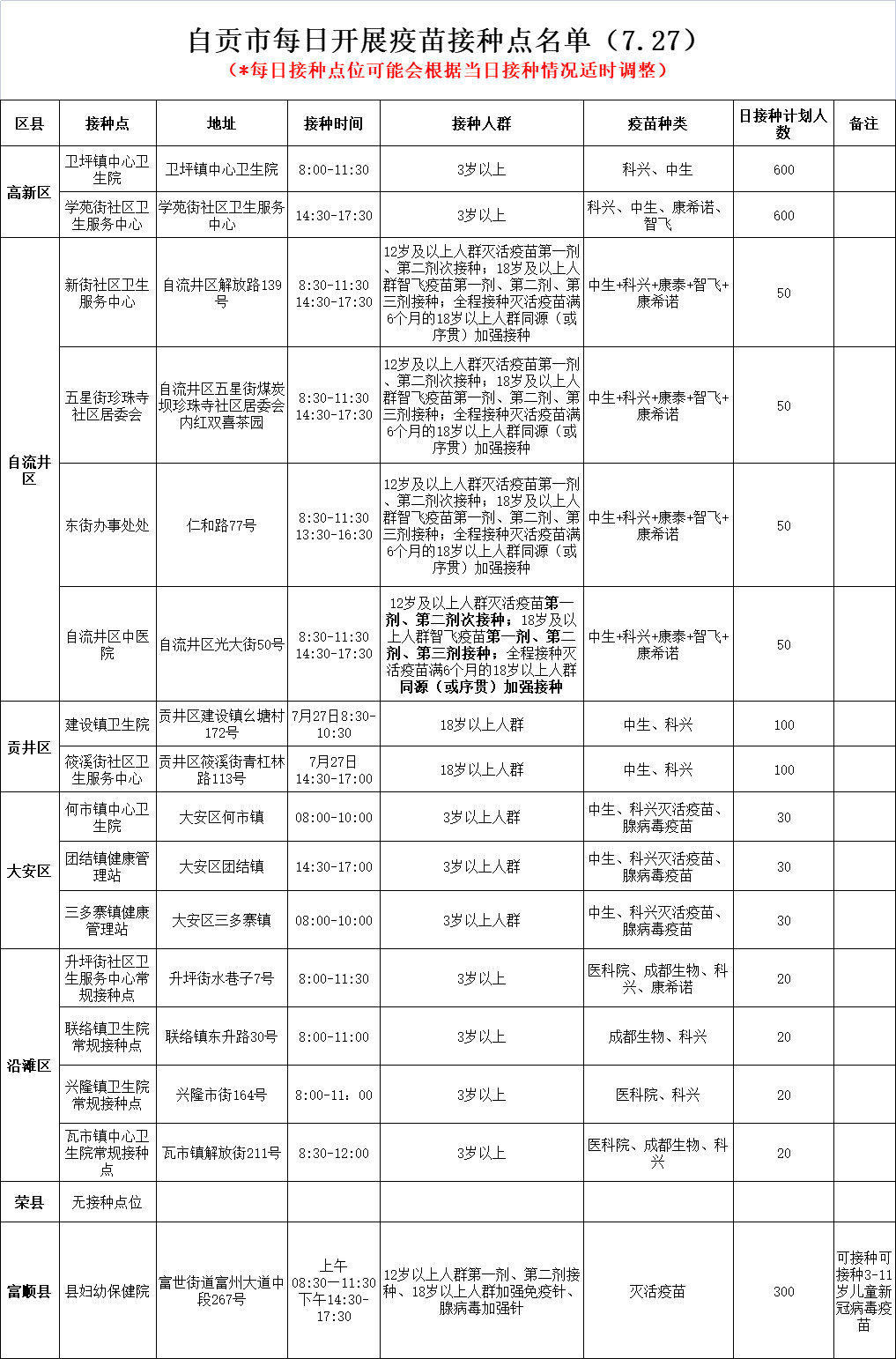 7月27日，自贡开放16个新冠病毒疫苗接种点——-1.jpg