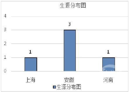 上海一高校学费15万/年、去年仅有5名毕业生！准大学生：接受不了-2.jpg