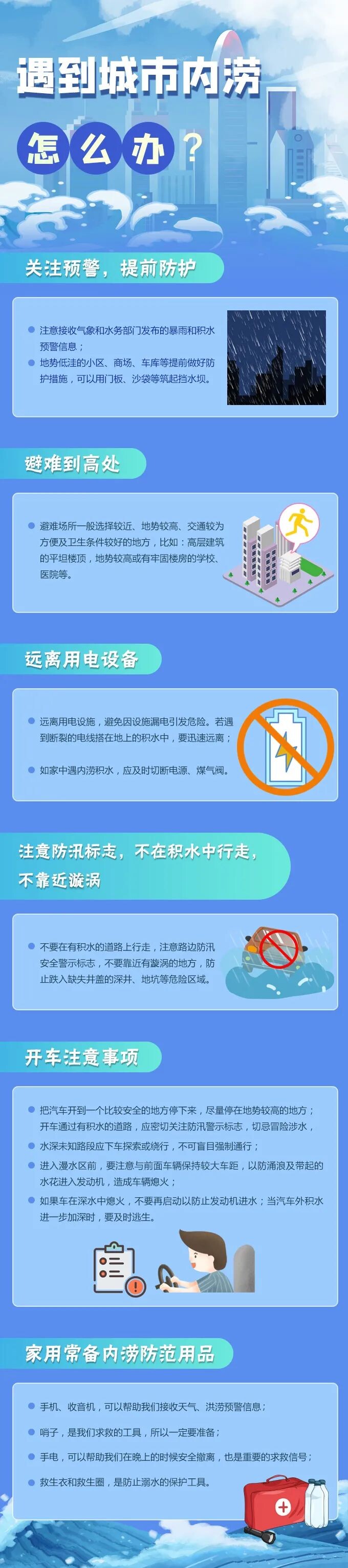 应急科普 | 图说：这份城市内涝避险锦囊，请收好！-1.jpg