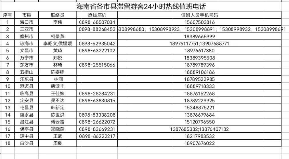海南：对符合条件的滞留旅客自今日起分类分批安排返程-1.jpg