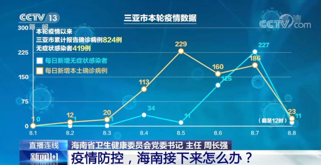 海南本轮疫情如何发展？游客离岛方案如何细化？详情→-1.jpg