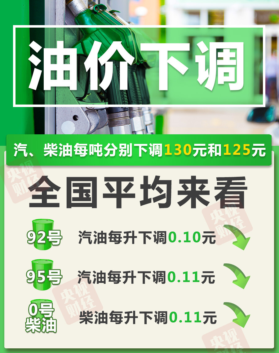 今晚油价迎年内“四连降”！加满一箱油少花5元-1.jpg