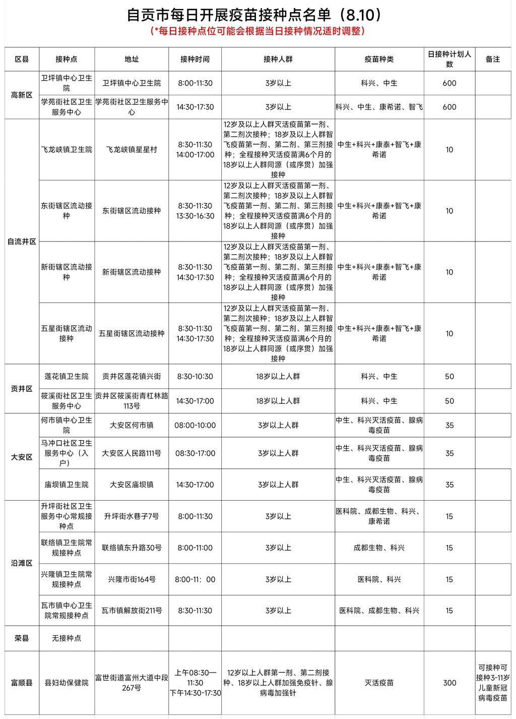 8月10日，自贡开放16个新冠病毒疫苗接种点——-1.jpg