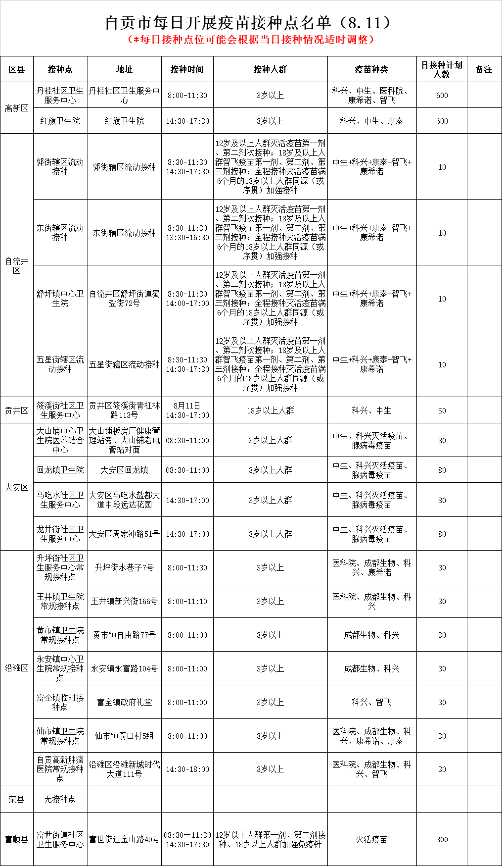 8月11日，自贡开放19个新冠病毒疫苗接种点——-1.png