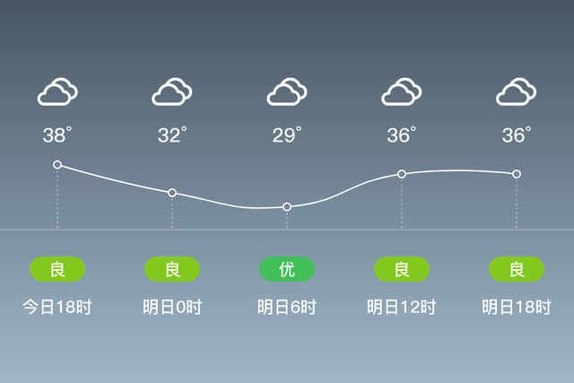 「自贡自流井」明日（8/15），阴，29~38℃，无持续风向<3级，空气质量优-1.jpg