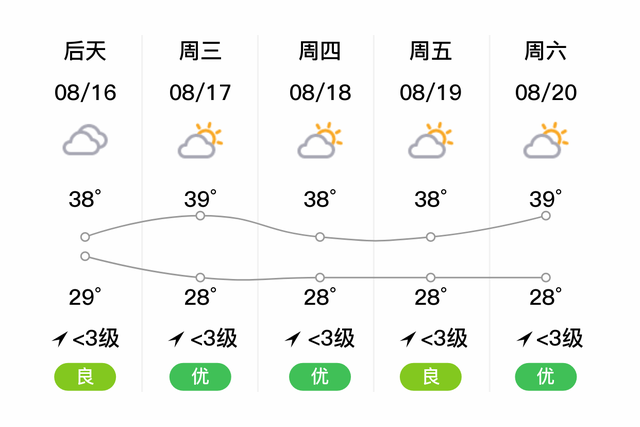 「自贡自流井」明日（8/15），阴，29~38℃，无持续风向<3级，空气质量优-2.jpg