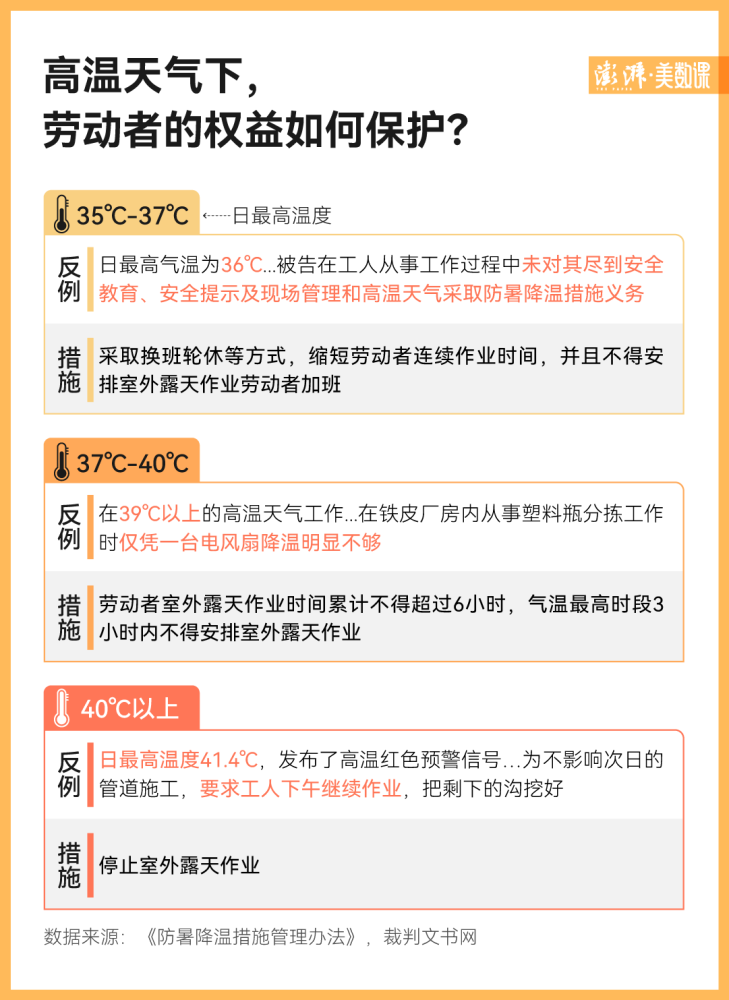 206例热射病案件：六成劳动者需自己担责，维权寸步难行-4.jpg