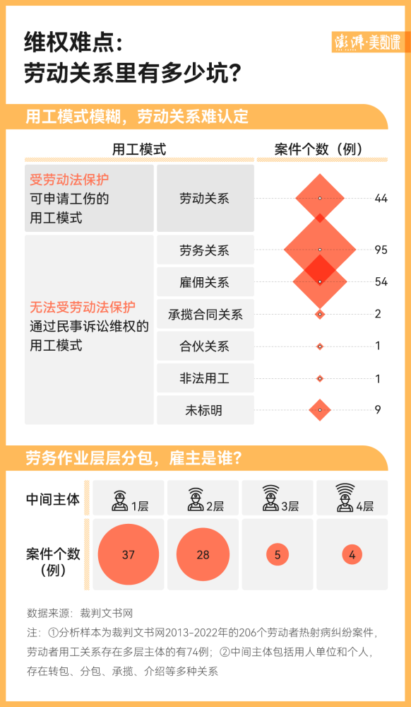 206例热射病案件：六成劳动者需自己担责，维权寸步难行-3.jpg