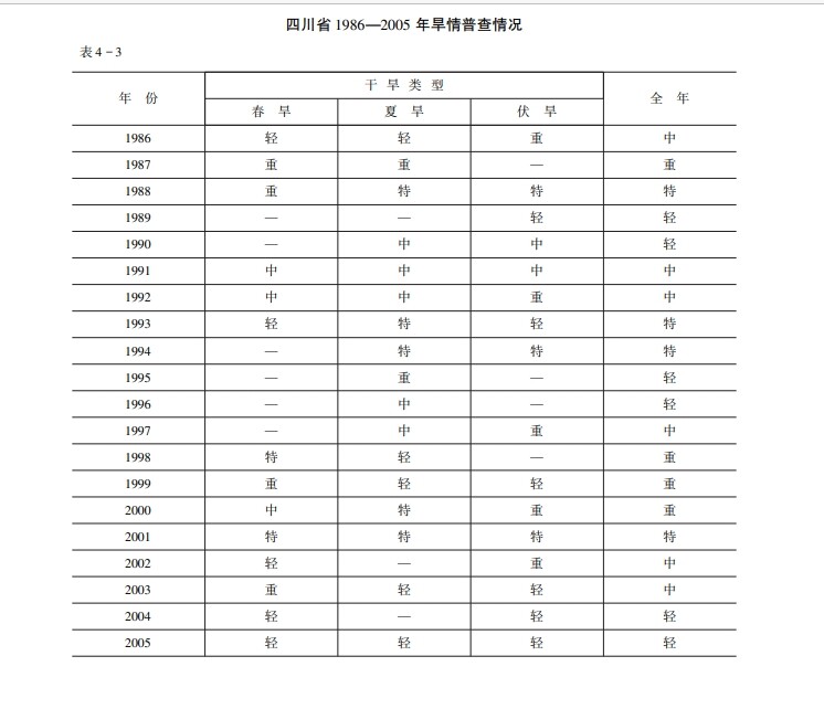 钩沉丨四川最严重的干旱年是哪一年？百姓如何抗旱？-1.jpg