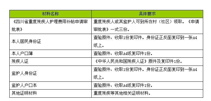 四川残疾人护理补贴提高标准、扩大范围！如何申领看这里……-1.jpg