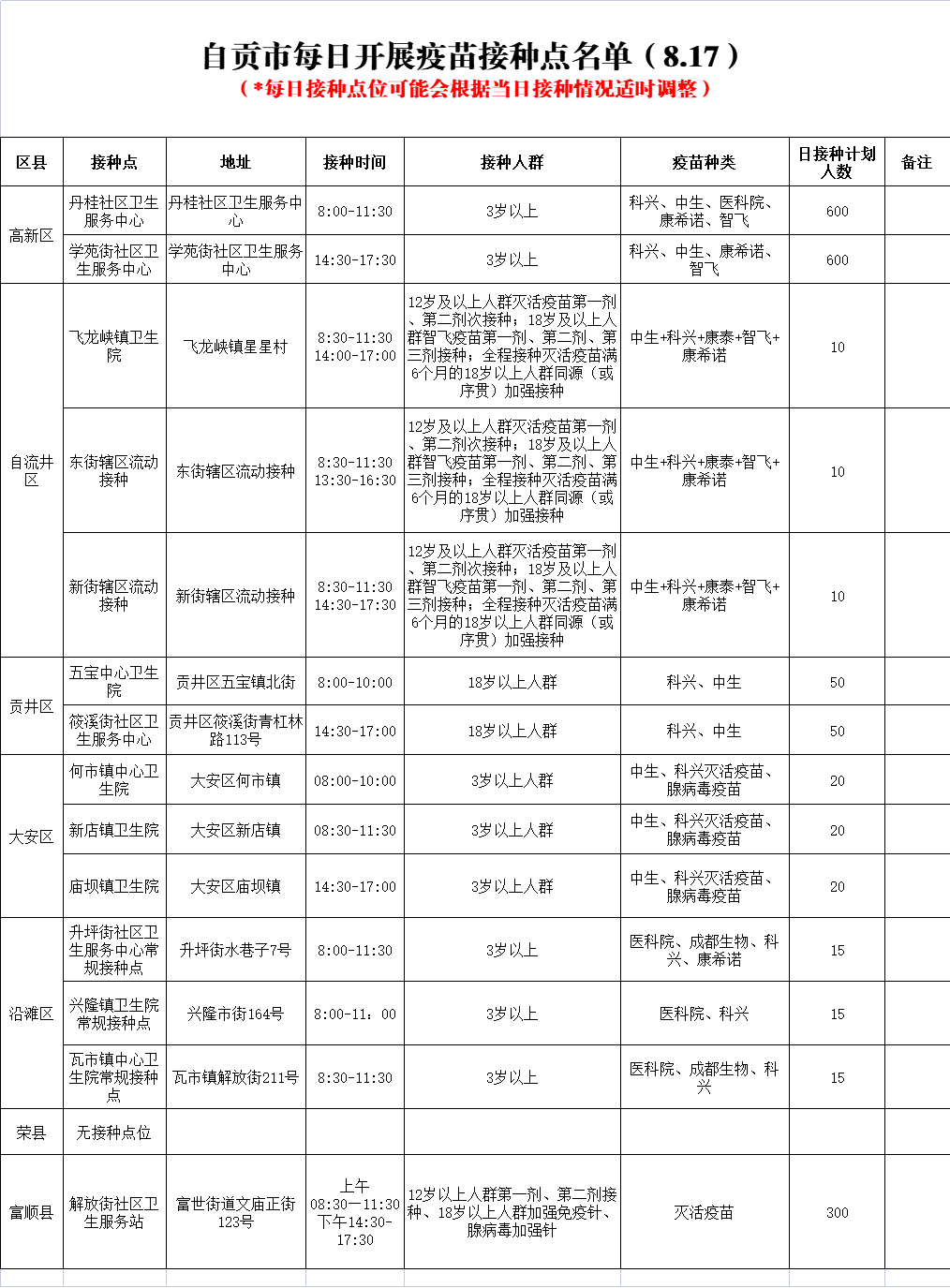 8月17日，自贡开放14个新冠病毒疫苗接种点——-1.png